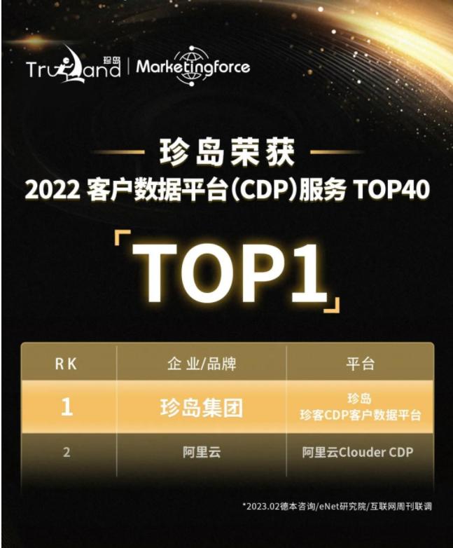 NO.1 「立博app官网下载珍客CDP位列“2022客户数据平台CDP服务榜”榜首」