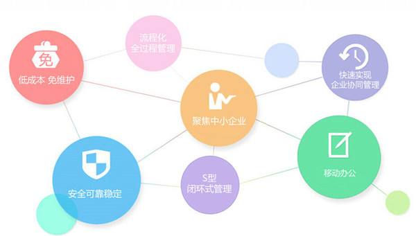 大连一站式OA协同办公管理系统,OA