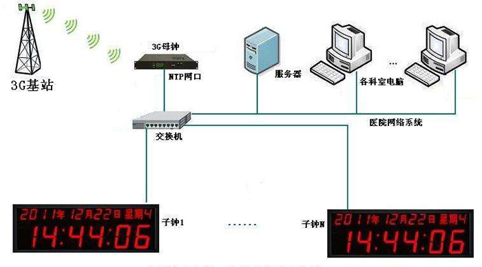 西藏医院时钟监控网管设备供应 真诚推荐 成都可为科技供应