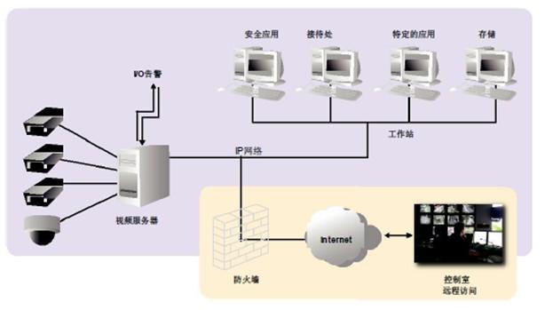 重庆网络时钟监控网管系统供应商 客户至上 成都可为科技供应