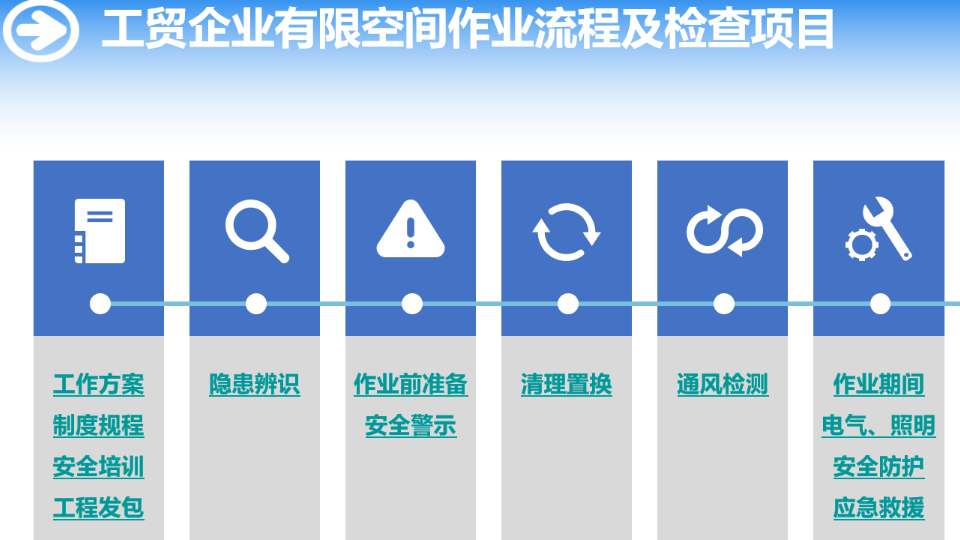 江苏冷库有限空间安全 欢迎咨询「祥源工程技术供应」