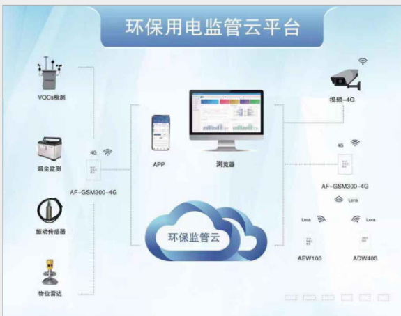 北京环保设备用电监管云平台哪个牌子好,环保设备用电监管云平台
