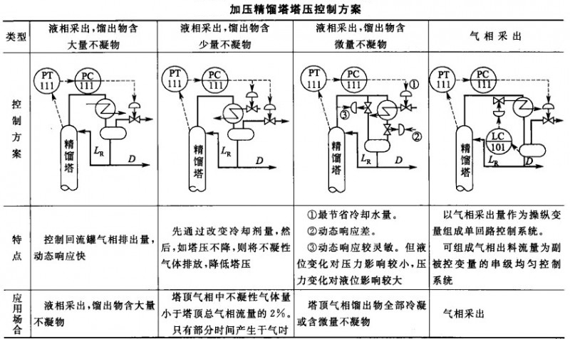 镇江DN600搪瓷塔器生产厂家「山东浩通机械」