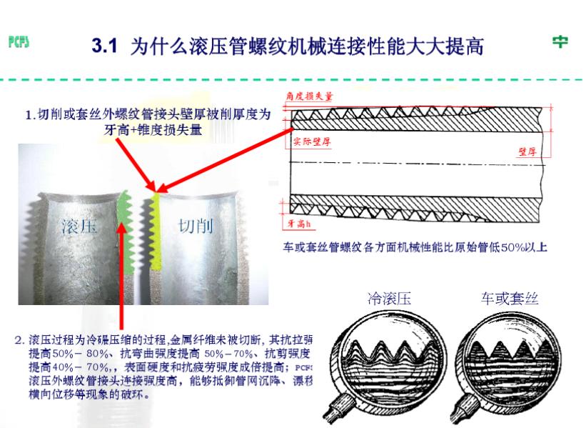河南正规管螺纹免费咨询 欢迎来电  上海泛华紧固系统供应
