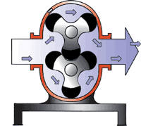 吉林凸轮转子泵专业制造,凸轮转子泵