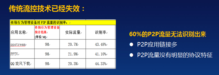 山西深信服上网行为管理哪家好 上海雪莱信息科技供应