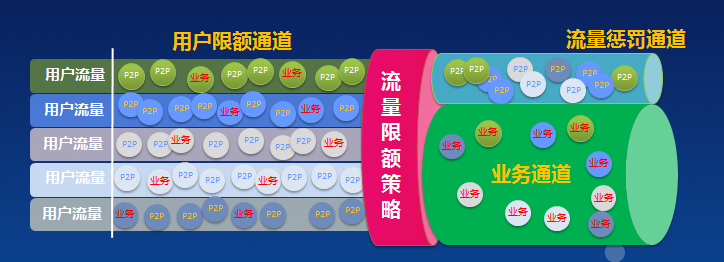 北京SANGFOR上网行为管理多少钱 上海雪莱信息科技供应