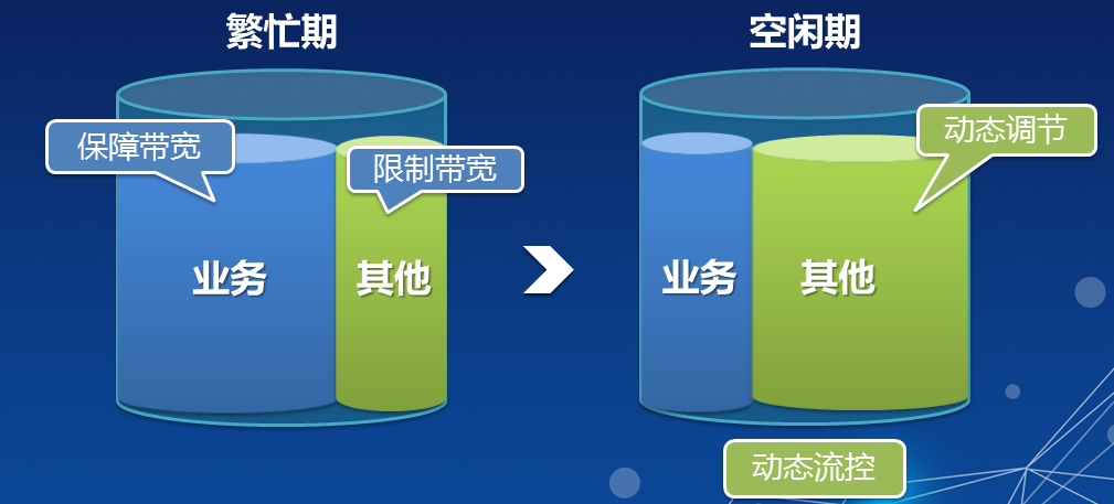 河南H3C上网行为管理报价 上海雪莱信息科技供应