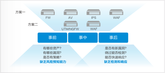 天津IPS下一代防火墙哪个品牌好 上海雪莱信息科技供应
