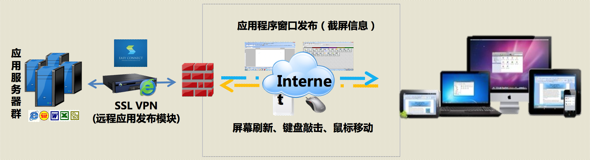 福建深信服VPN哪个品牌好 上海雪莱信息科技供应