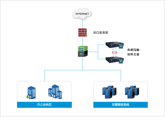 河北硬盘负载均衡品牌