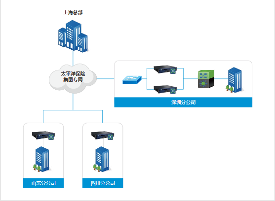 湖北服务器负载均衡多少钱