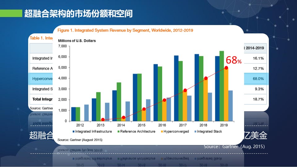 湖北华为超融合费用 上海雪莱信息科技供应