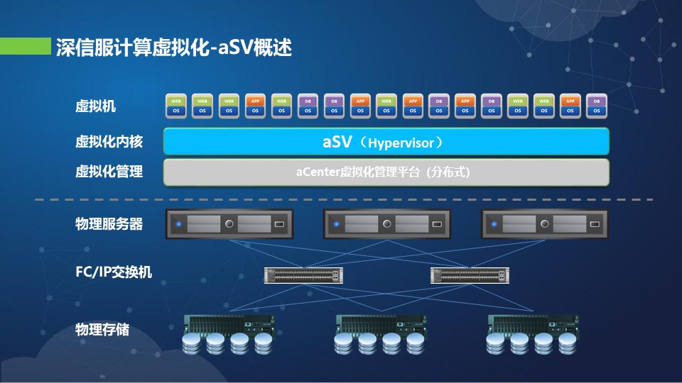 湖北华三超融合费用 上海雪莱信息科技供应