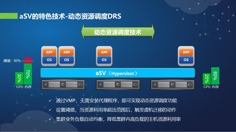 河北什么是超融合优势 上海雪莱信息科技供应