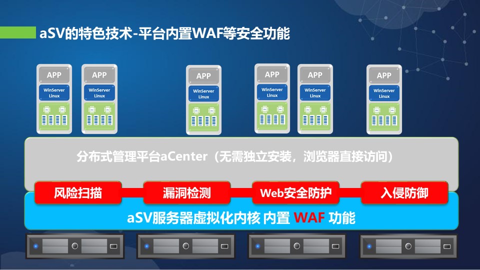 江西超融合解决方案 上海雪莱信息科技供应