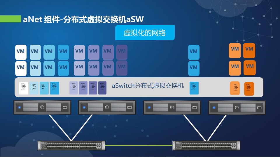 河南云计算超融合代理商 上海雪莱信息科技供应