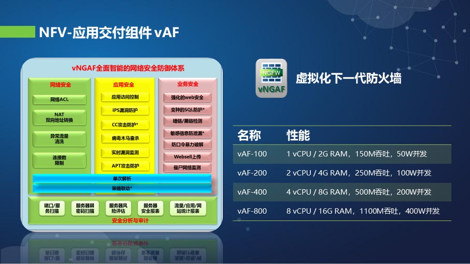 湖北国产超融合费用,超融合