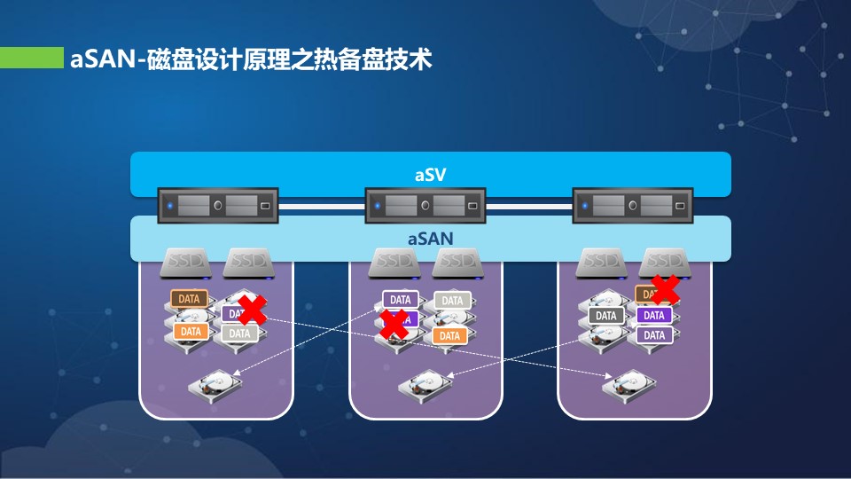 江西什么是超融合代理商 上海雪莱信息科技供应