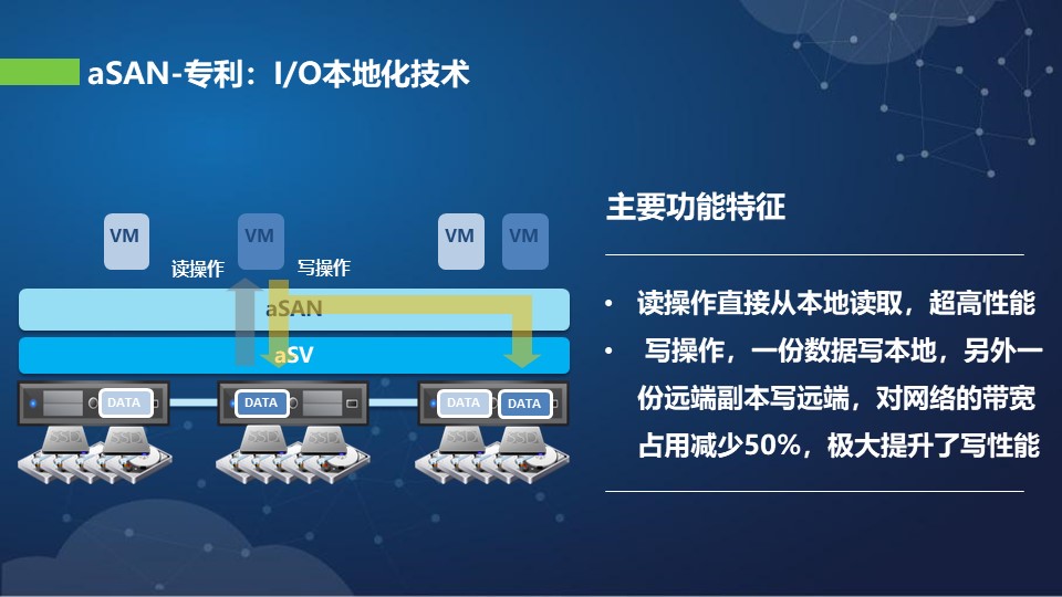 湖南深信服超融合厂商 上海雪莱信息科技供应