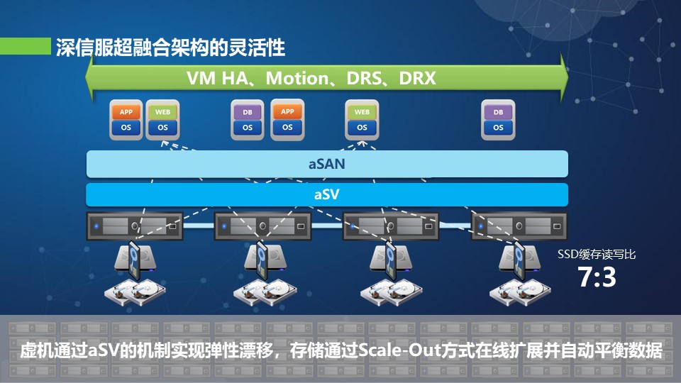 河北思科超融合基础架构 上海雪莱信息科技供应