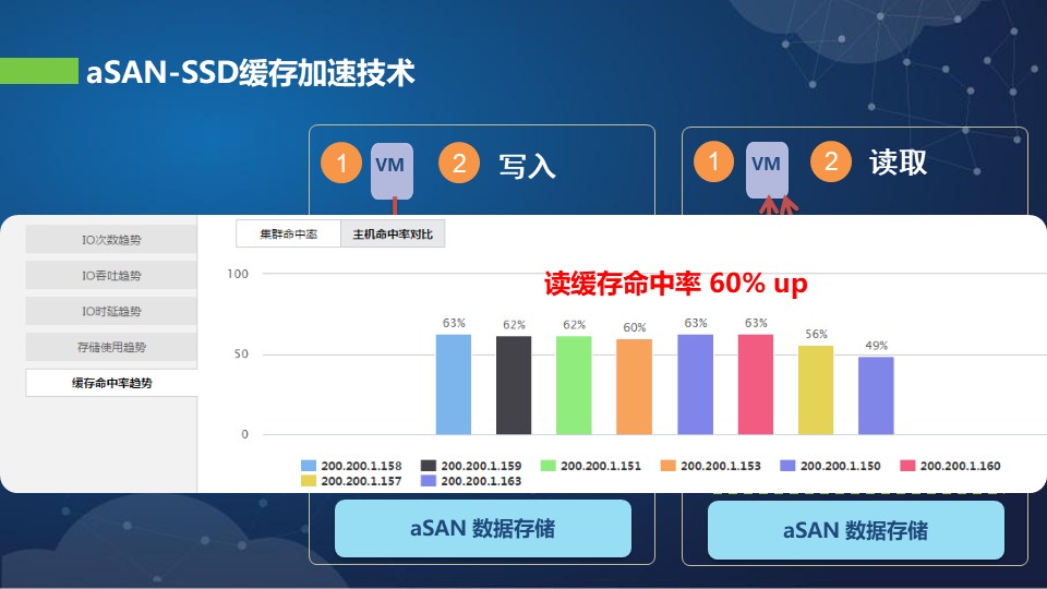 北京华为超融合厂家 上海雪莱信息科技供应