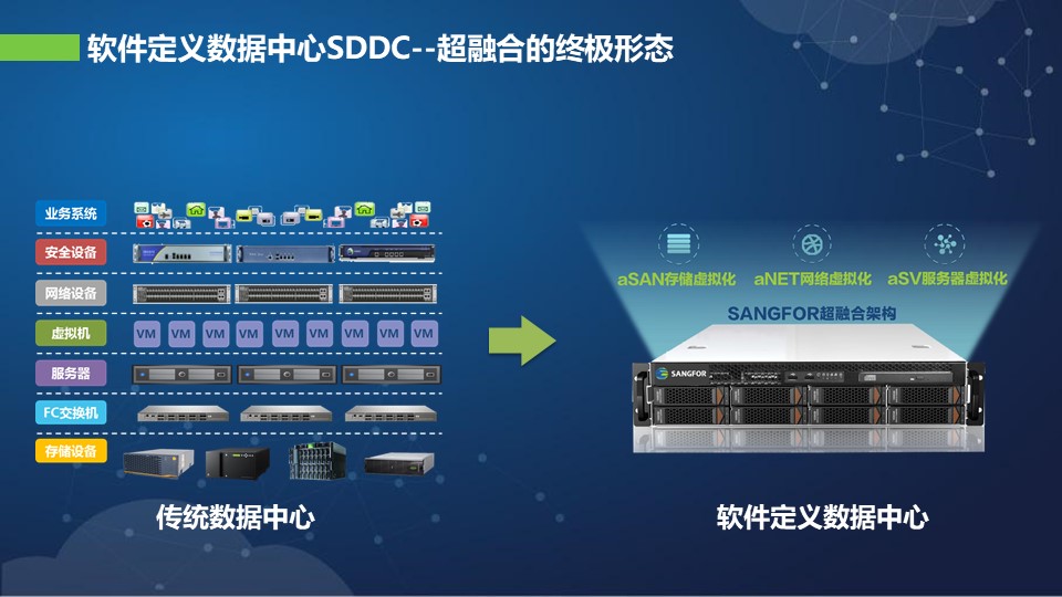 北京华三超融合多少钱 上海雪莱信息科技供应