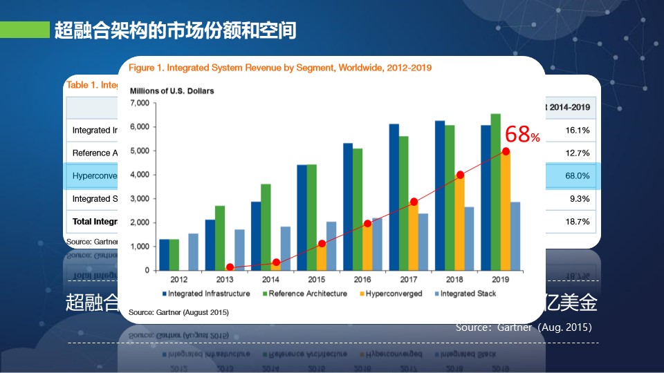 上海华为超融合哪个品牌好 上海雪莱信息科技供应