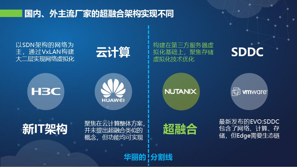 湖北国产超融合费用 上海雪莱信息科技供应