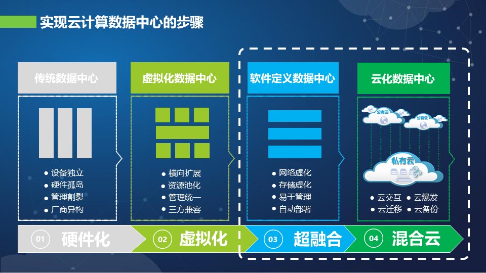 河北h3c超融合多少钱,超融合