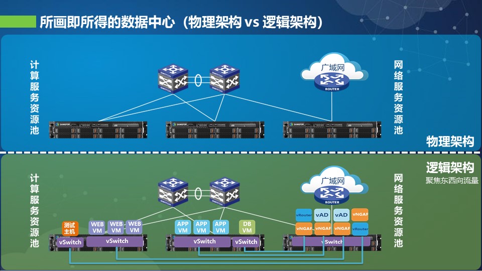 北京h3c超融合报价 上海雪莱信息科技供应