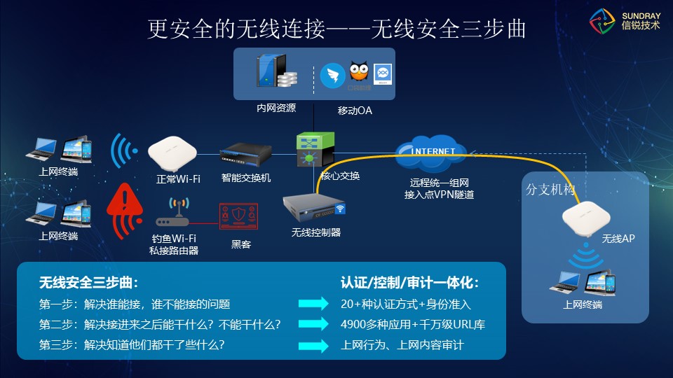 江苏千兆交换机厂家