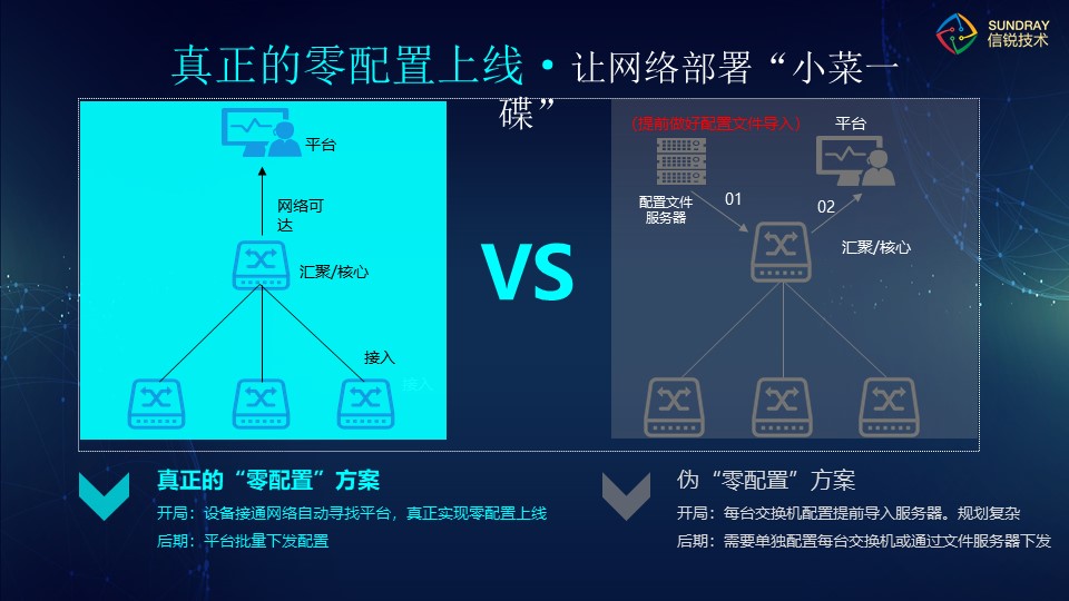 天津千兆交换机多少钱 上海雪莱信息科技供应