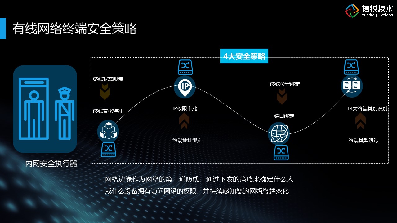 福建网络交换机代理商 上海雪莱信息科技供应