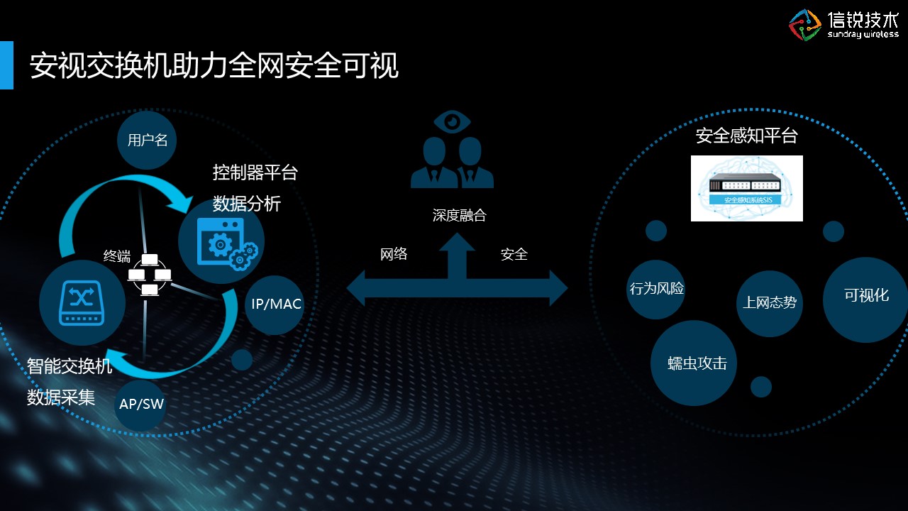 山东三层交换机 上海雪莱信息科技供应