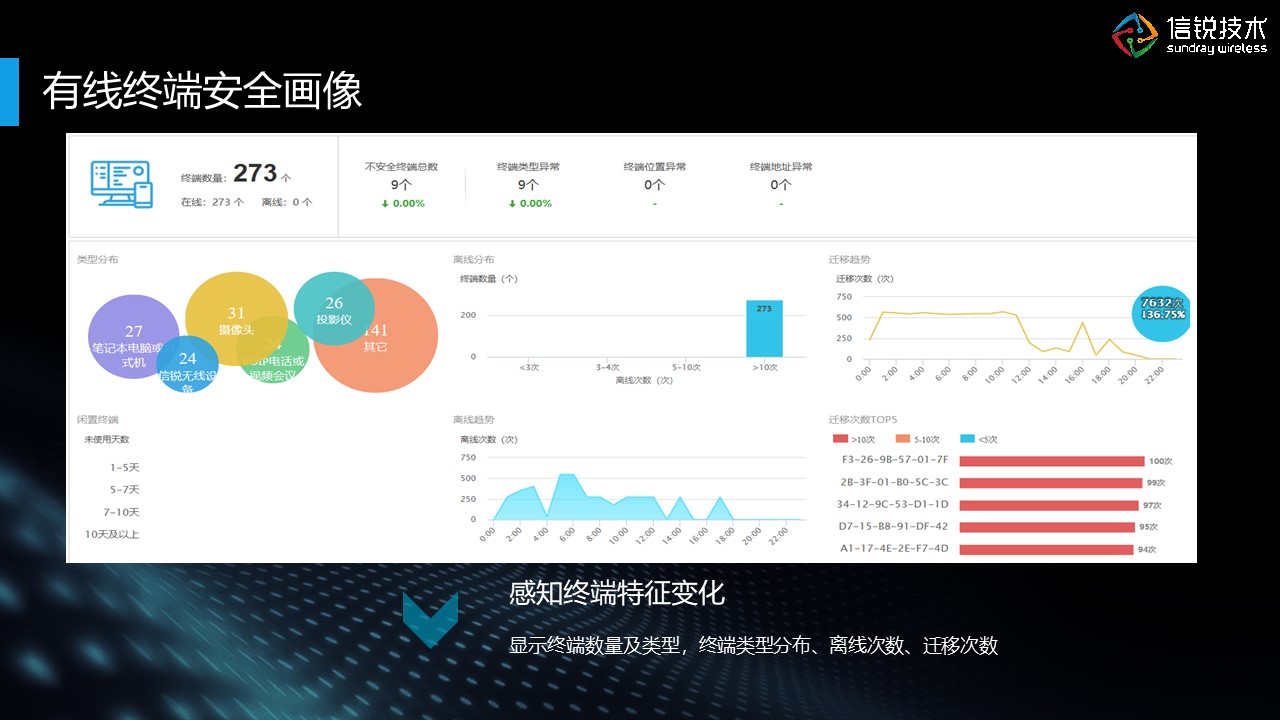 江西华三交换机售价 上海雪莱信息科技供应