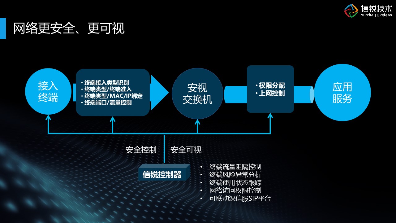 江西千兆交换机哪个品牌好 上海雪莱信息科技供应