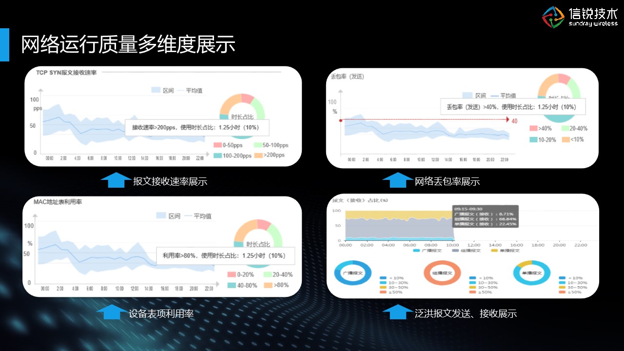 上海信锐交换机厂家