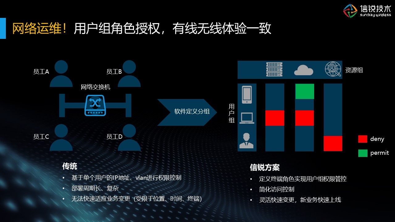 广东万兆交换机多少钱 上海雪莱信息科技供应