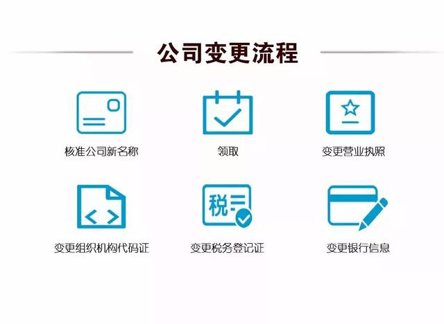 杭州公司变更