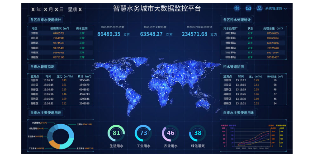 江苏物联网智慧检测诚信为本