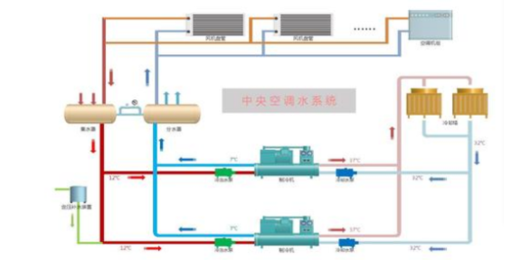 南京热媒水循环水系统设计加工