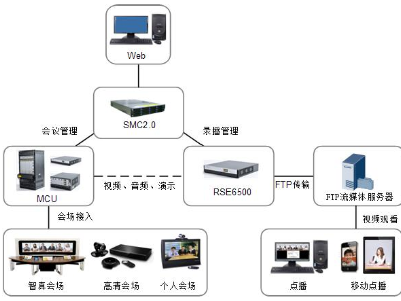 武汉远程视频会议设备多少钱欢迎咨询武汉音王系统集成供应