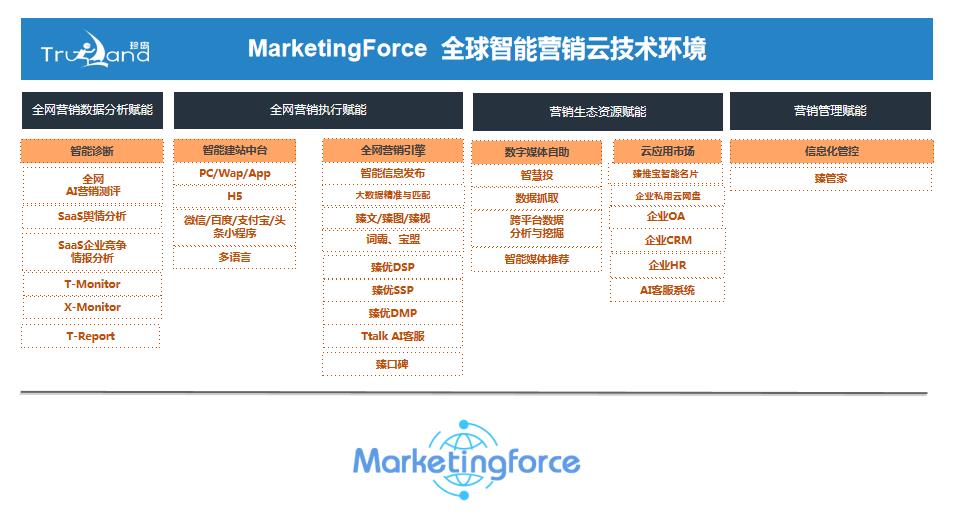 上海销售智能营销实训云推广公司,智能营销实训云