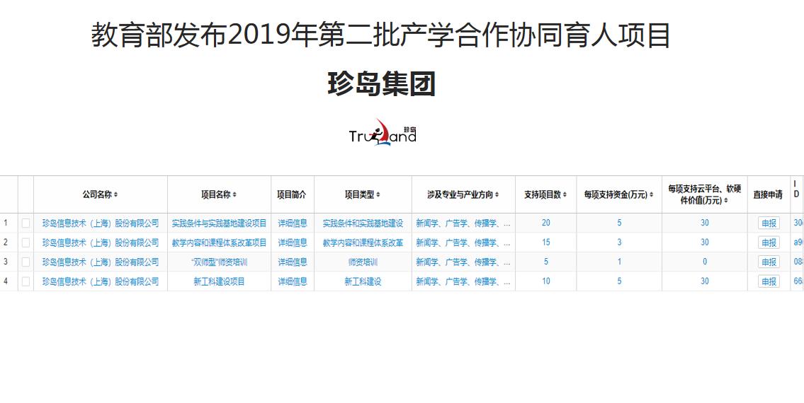 上海SaaS珍岛智能营销实训云全网广告发布 服务至上「温州珍岛信息技术供应」