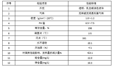 黑龙江抑尘剂的用途和特点 山东天盛科大电气股份供应