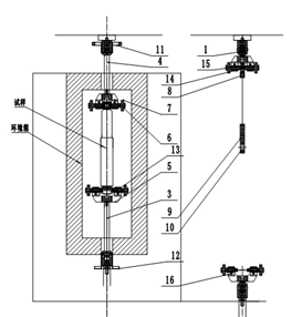 江苏自动化减振器耐久试验机方法 欢迎来电「上海北阅机械设备供应」
