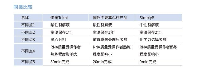 天津 RNA提取试剂盒QQ 804036498,RNA提取试剂盒