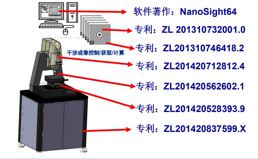 Nano X-2000轮廓仪价格怎么样,轮廓仪