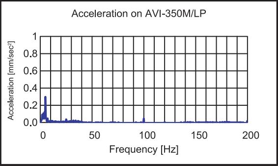 AVI-200XLP隔振台出厂价,隔振台